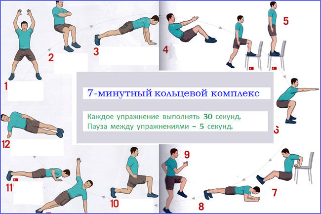 Комплекс для похудения всего 7 минут для эффективного похудения!
