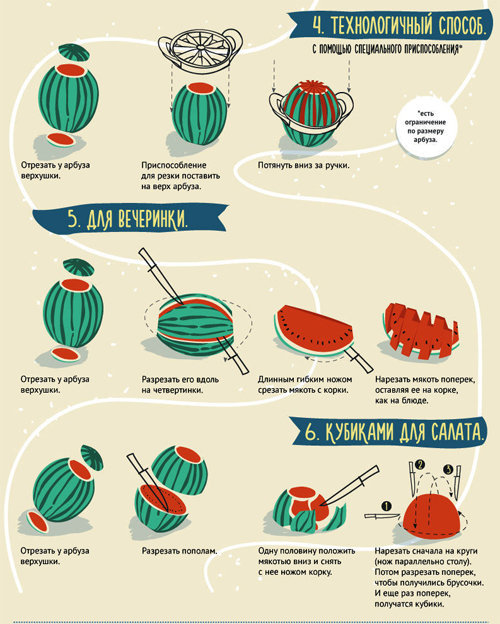 2. Как нарезать арбуз