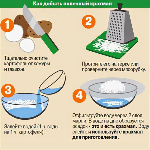 резистентный крахмал
