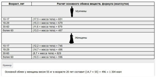 баланс калорий