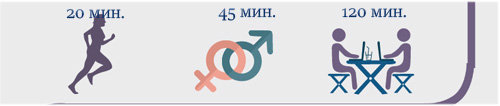 Чтобы сжечь 200 ккал 2