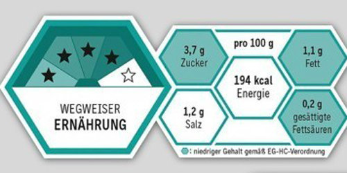 Wegweiser Ernährung