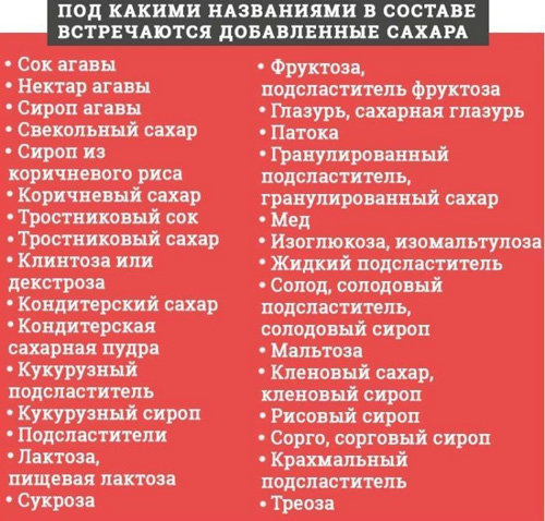 Скрытый сахар в латинице трофолога