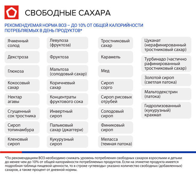Свободные сахара включают в себя одинарные и двойные сахара