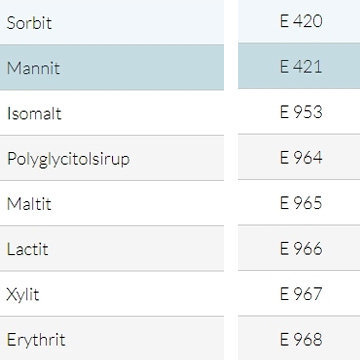 Восемь сахарозаменителей