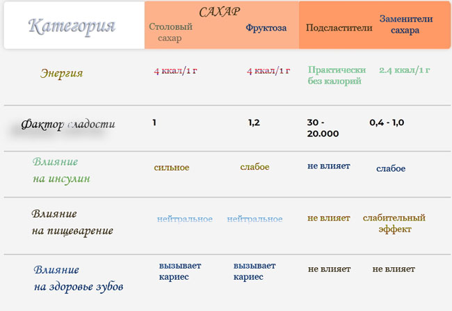 Таблица