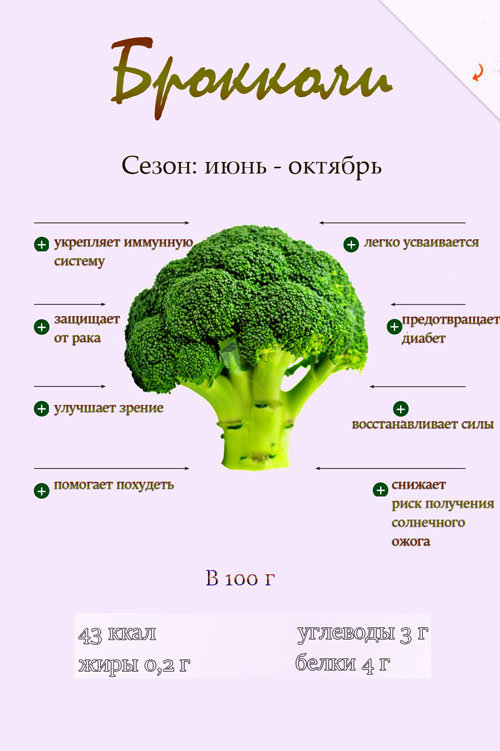 Почему надо есть больше брокколи