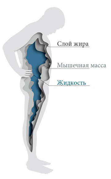 Похудеть во время менопаузы, перезапустив гормоны