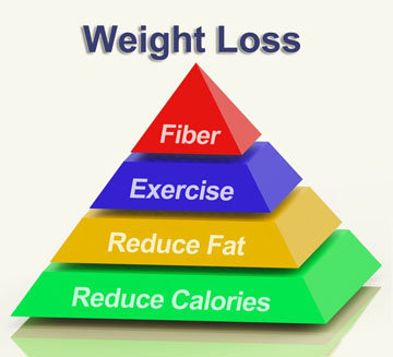 weight-loss