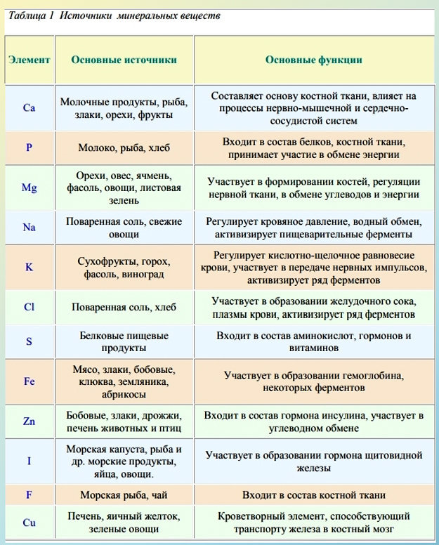  Минералы