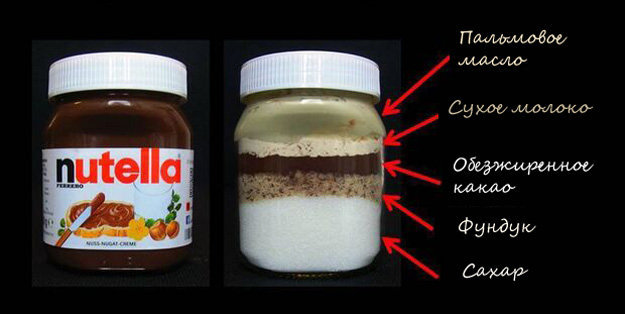 опасность из банки Nutella