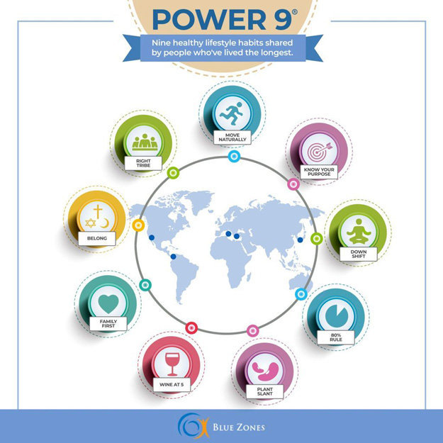 Blue-Zones-The-Power-9