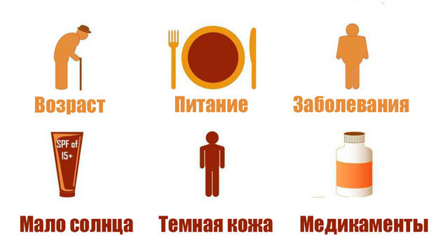 Дефицит витамина D 1