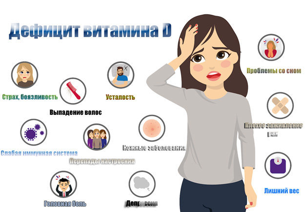 Дефицит витамина D 2