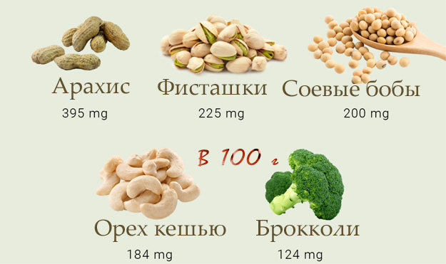 Содержание серы в продуктах