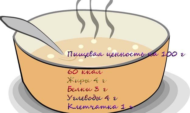 Морковный суп Моро. Пищевая ценность
