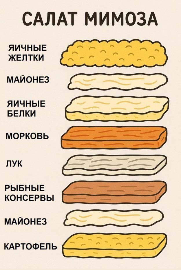 Салат Мимоза-03