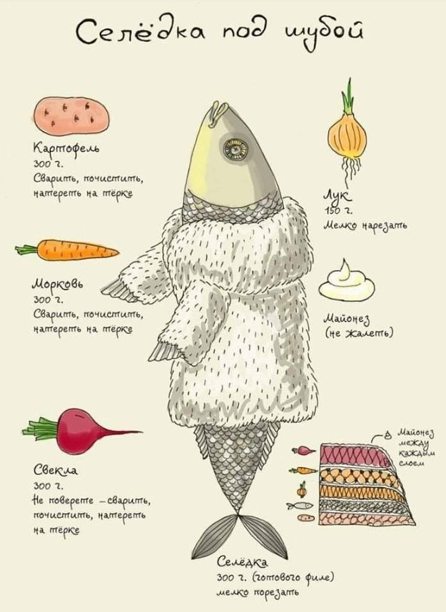 Салат Селедка под шубой-03