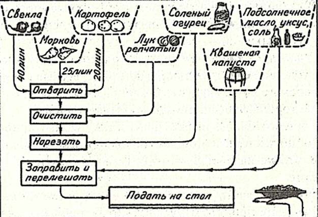 Салат винегрет-04