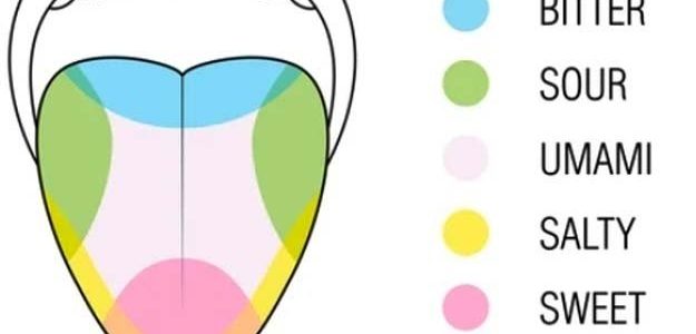 Какая приправа умами