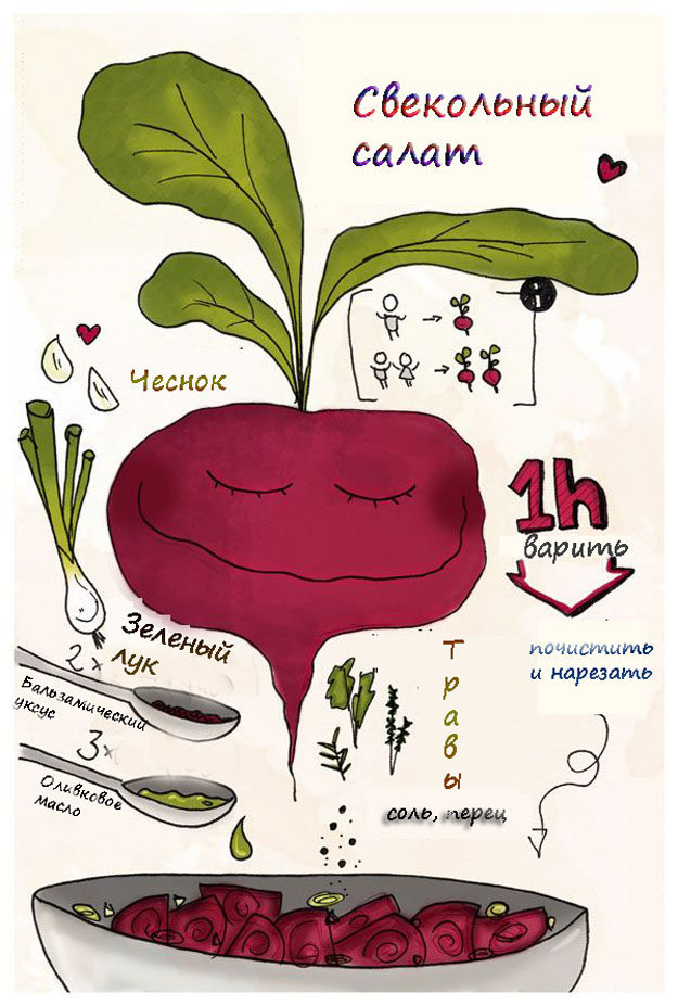 Вот как создать свою книгу рецептов-01