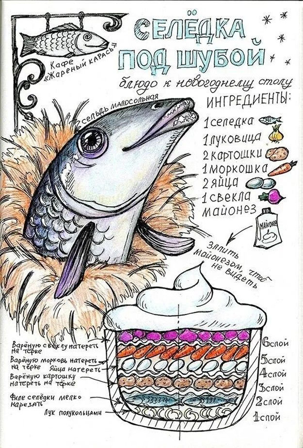 Вот как создать свою книгу рецептов-02