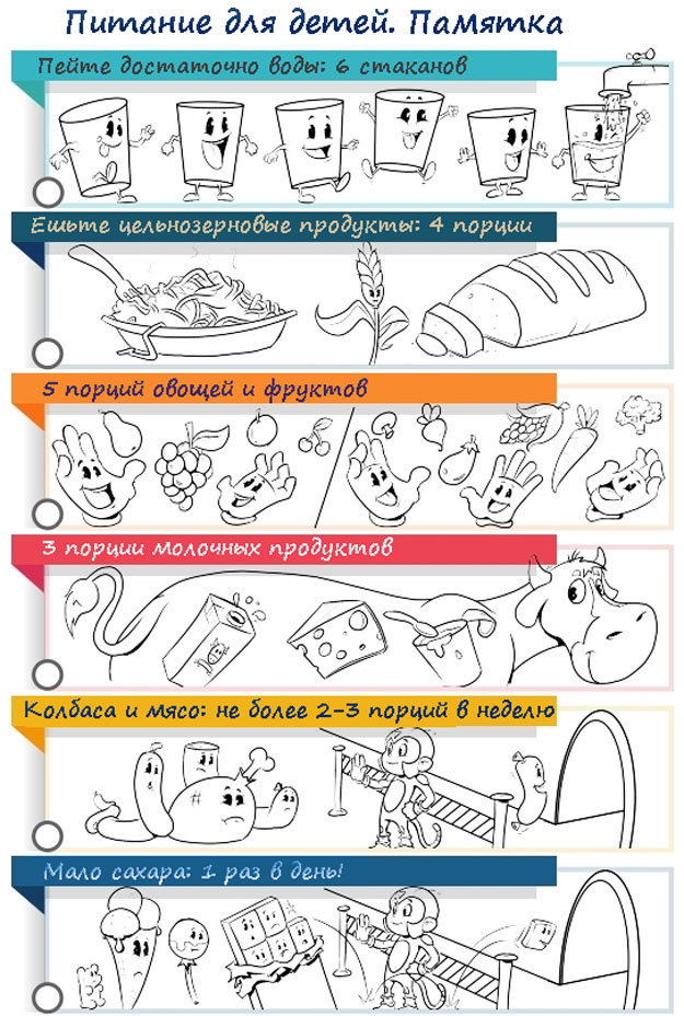 правильно и сбалансированно питаться важно для детей-03